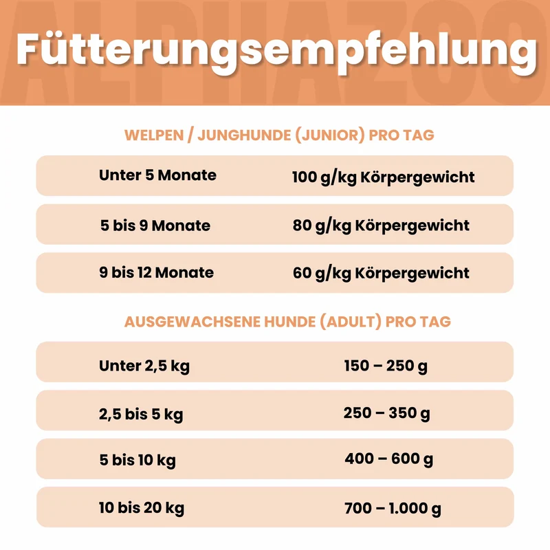 Monoprotein Rind Nassfutter fir Hunde