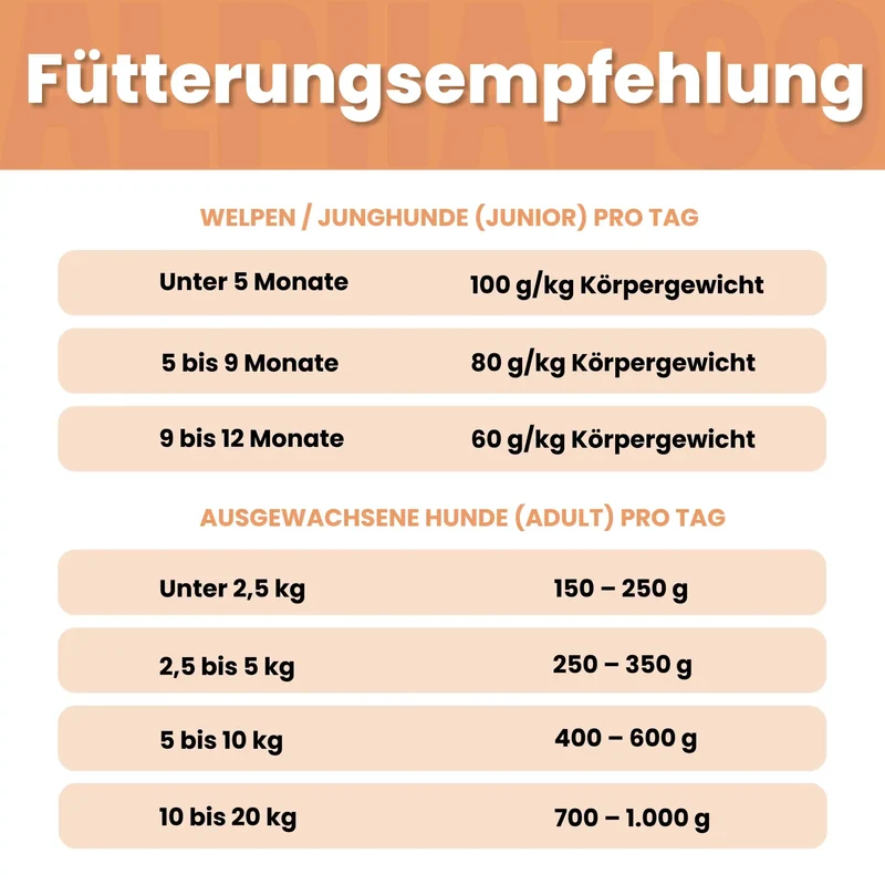 Monoprotein Huhn Nassfutter fir Hunde