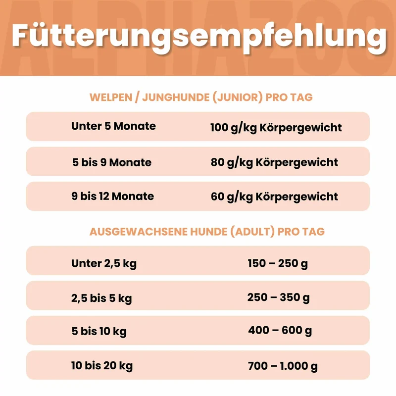 Monoprotein Pferd Nassfutter fir Hunde