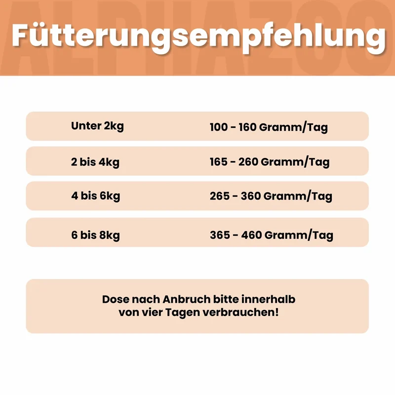 Ente + Huhn Nassfutter fir Katze