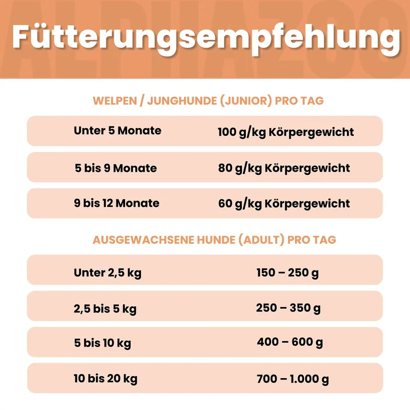 Angus Rind + Lamm Nassfutter fir Erwuessener Hunde