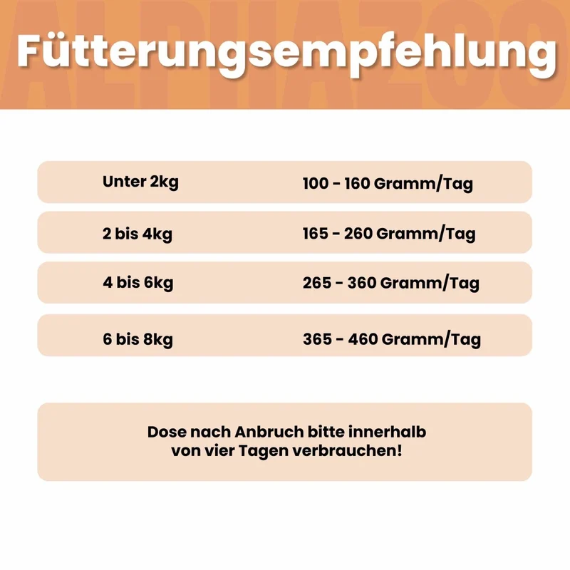 Kaninchen + Huhn Nassfutter fir Katze