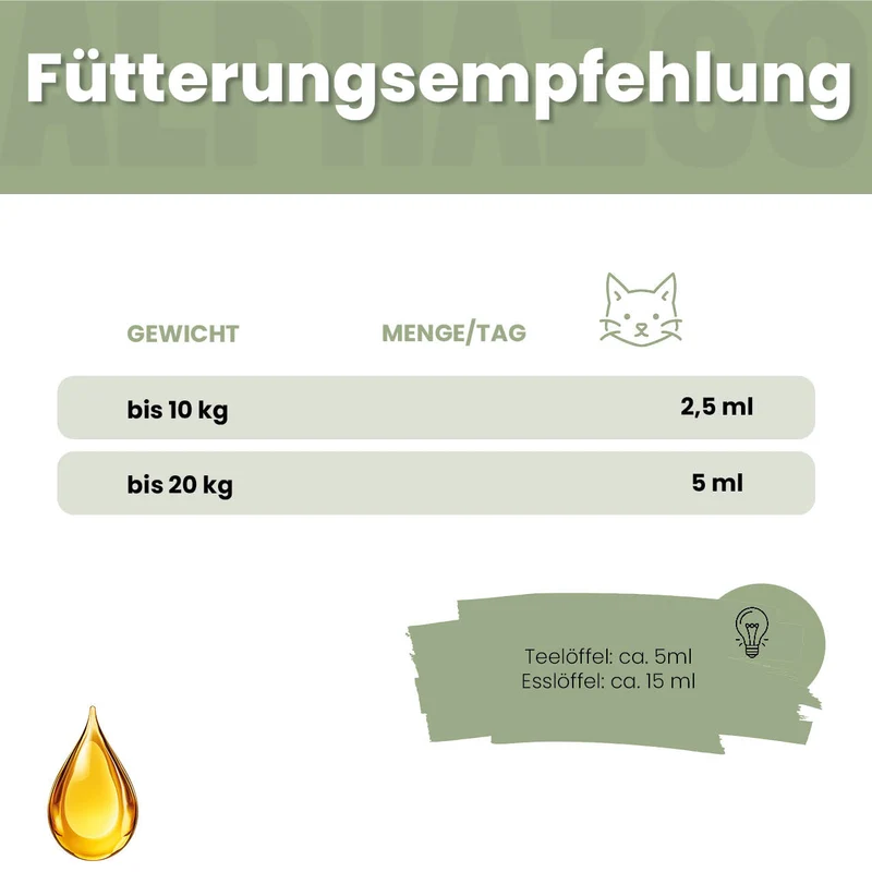 Nuetskärenöl fir Kazen