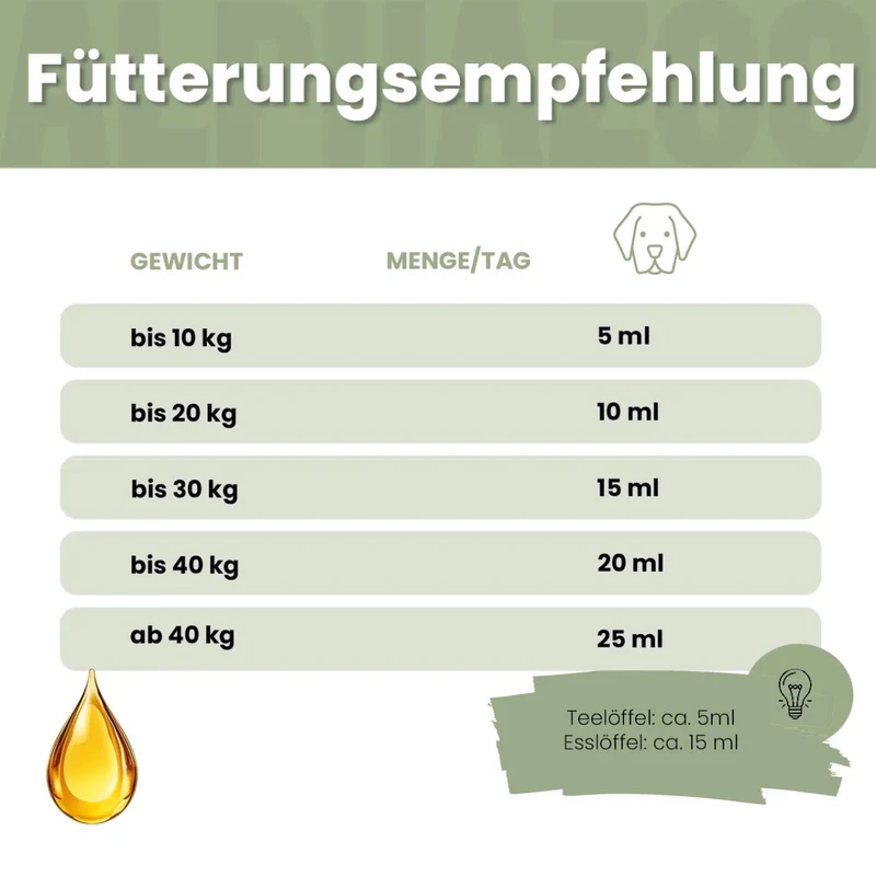Alpha-Immun Futteröl pou Hunde
