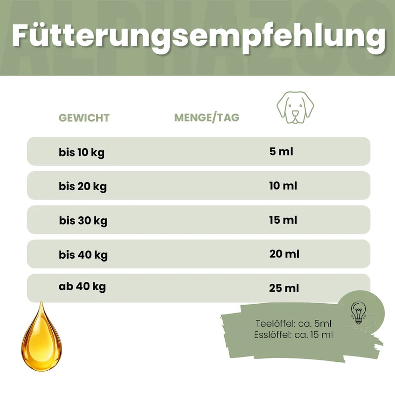 Seelenruhe Futteröl für Hunde
