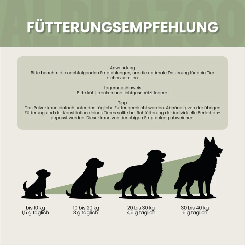 Eierschalenpulver für Hunde