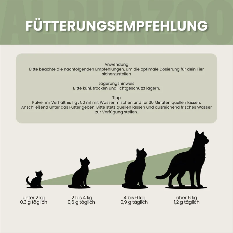 Flohsamenschalen für Katzen