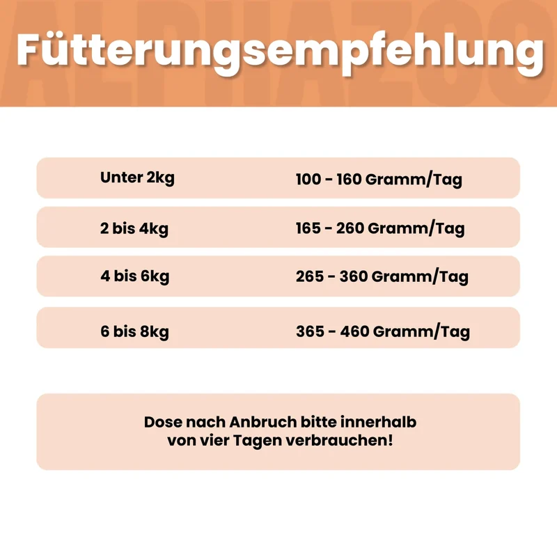 Probierschmaus Katze