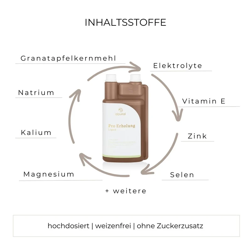 Pro Erholung
