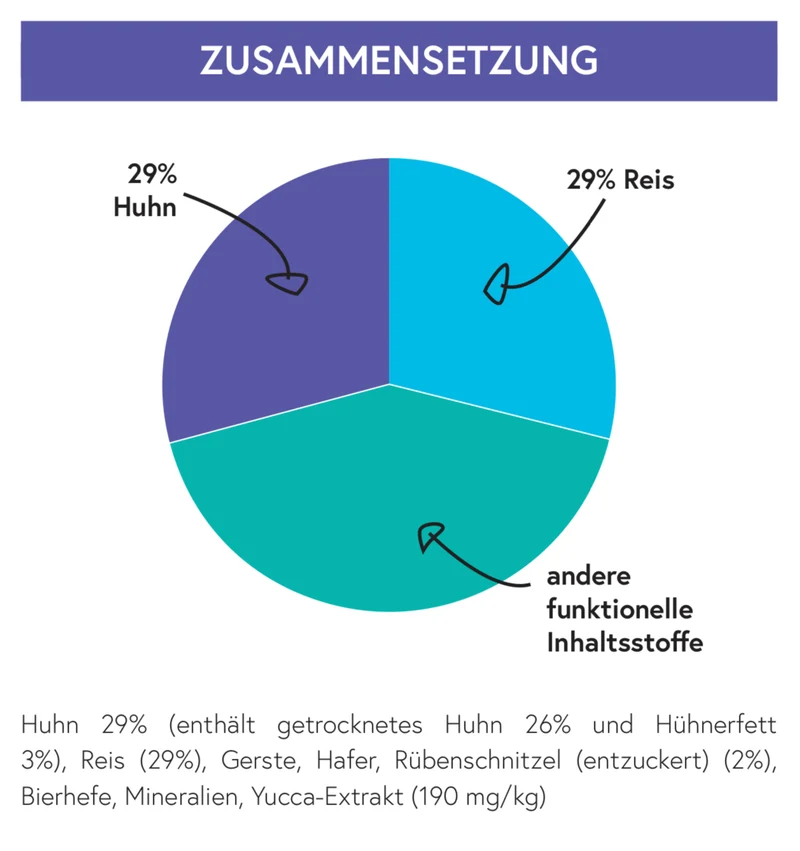 Huhn mit Reis für ausgewachsene kleine Hunde