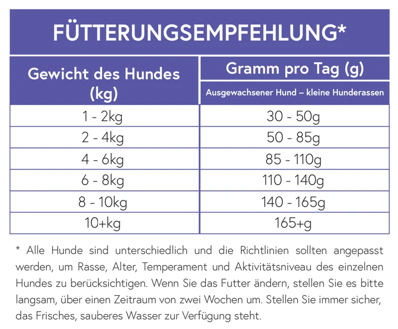 Huhn mit Reis für ausgewachsene kleine Hunde