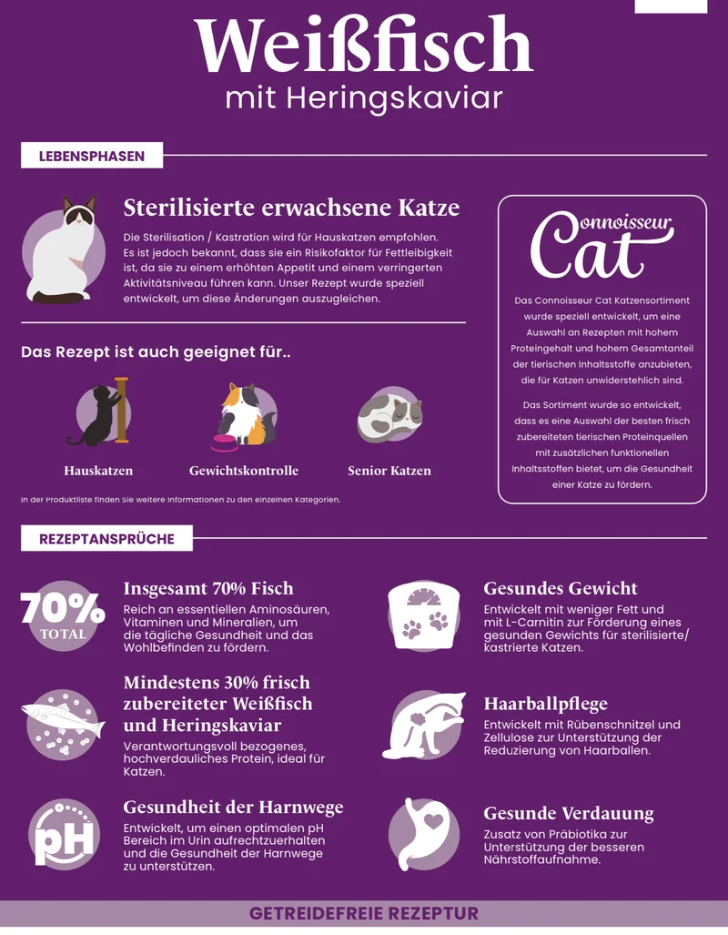 Connoisseur Cat Weißfisch mit Heringskaviar
