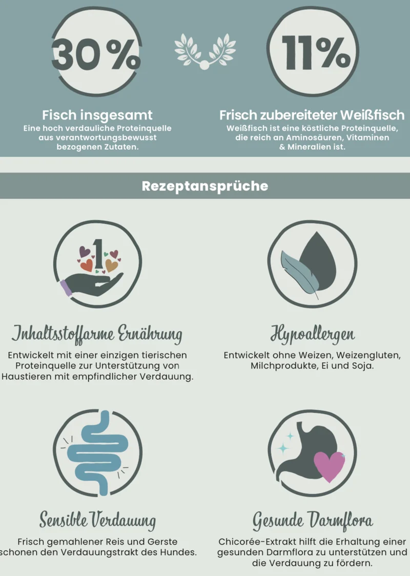 X-CLASS Sensitive Fisch mit Reis für ausgewachsene Hunde