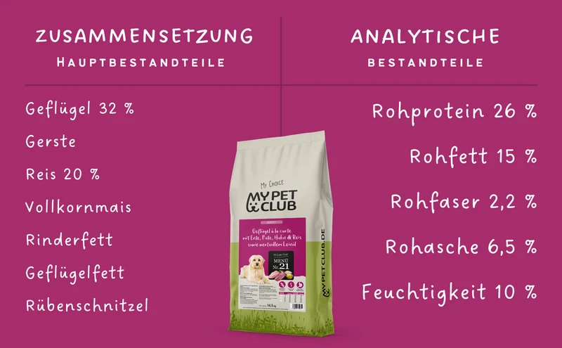 MyPetClub-Gläichgewiicht