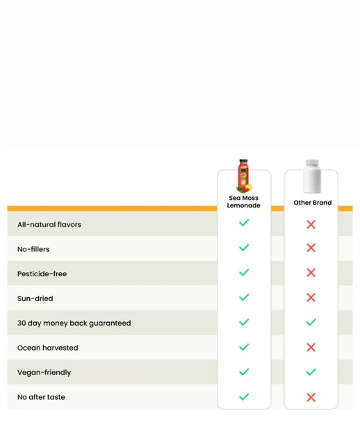 Tengerimohás limonádé - ​​12 ml