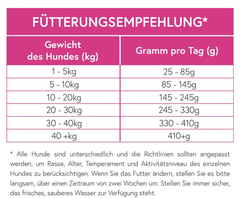 Superfood 65 italienischer Büffel mit Lamm & Rind für ausgewachsene Hunde
