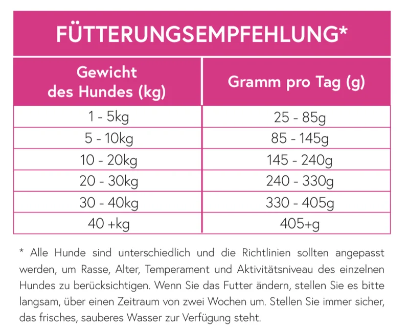 Superfood 65 Truthahn mit Schwein für ausgewachsene ältere kleine Hunde (Senior) & light