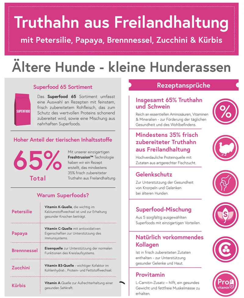 Superfood 65 Truthahn mit Schwein für ausgewachsene ältere kleine Hunde (Senior) & light