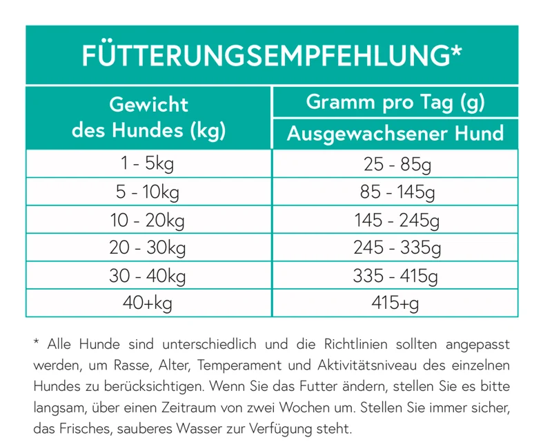 Getreidefrei Lachs mit Forelle, Süßkartoffel & Spargel für ausgewachsene Hunde