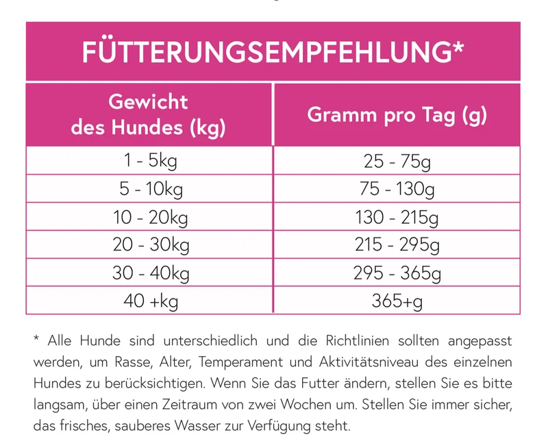 Superfood 65 Schottischer Lachs für ausgewachsene Hunde / light& senior
