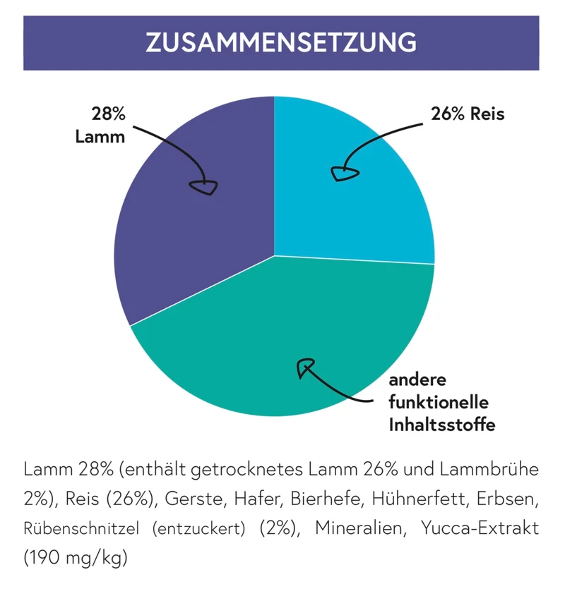 Lamm mit Reis für ausgewachsene Hunde