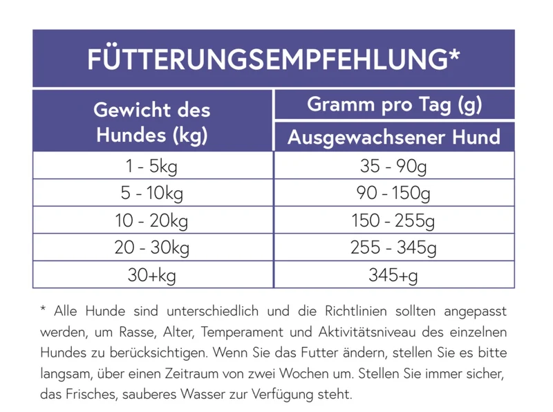 Lamm mit Reis für ausgewachsene Hunde