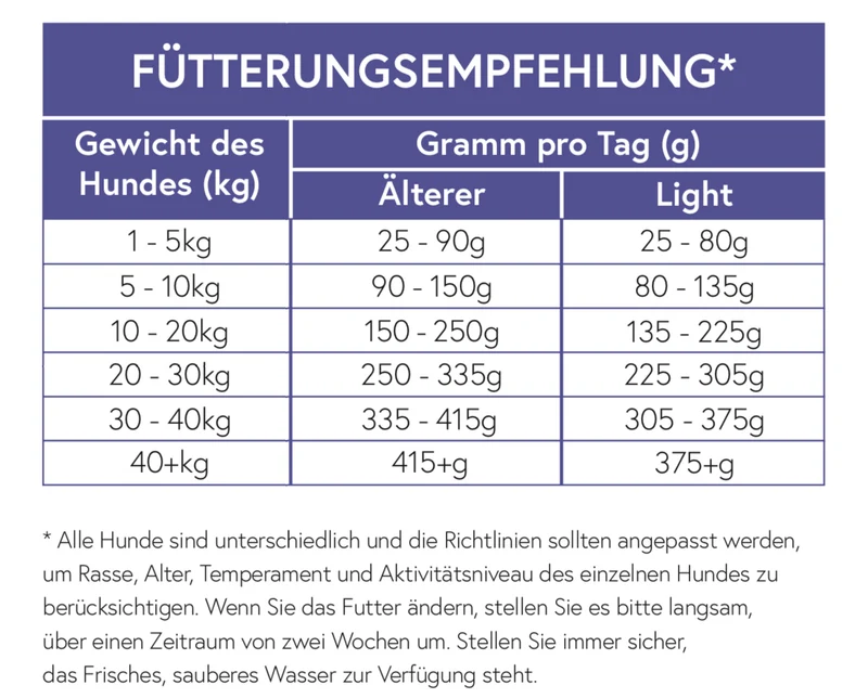 Fisch mit Reis für ausgewachsene Hunde - light oder ältere Hunde