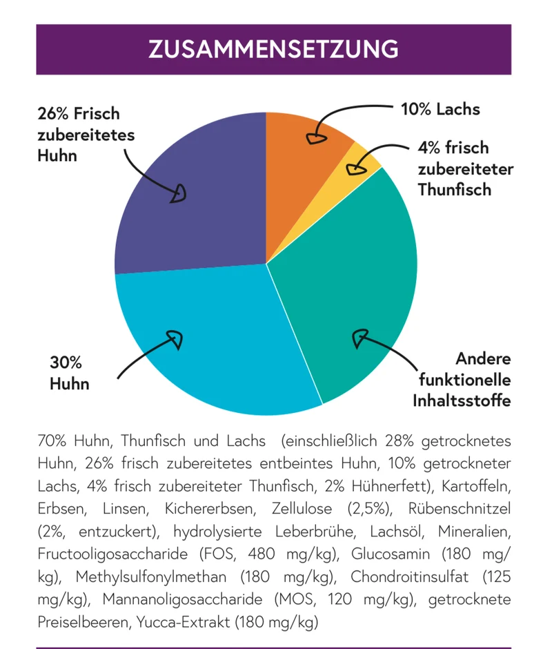 Connoisseur Cat Huhn mit Thunfisch & Lachs für erwachsene Katzen (geeignet für sterilisierte Katzen)