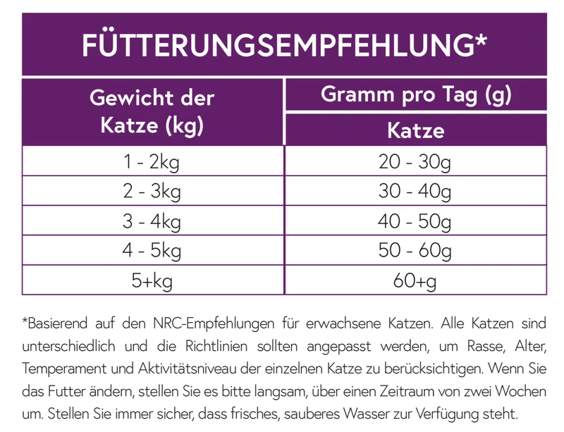 Connoisseur Cat Lachs mit Weißfisch für erwachsene Katzen (geeignet für sterilisierte Katzen)