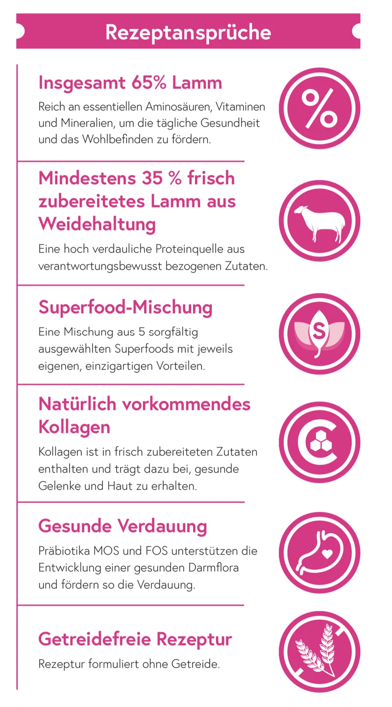 Superfood 65 Lamm aus Wiesenaufzucht für ausgewachsene Hunde