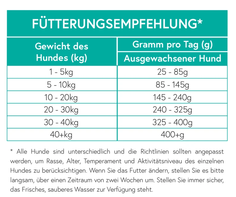 Getreidefrei Schellfisch mit Süßkartoffel und Petersilie für ausgewachsene Hunde