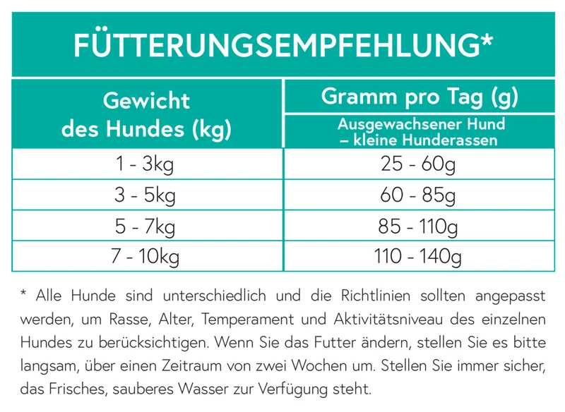 Getreidefrei Lachs mit Forelle, Süßkartoffel und Spargel für ausgewachsene kleine Hunde
