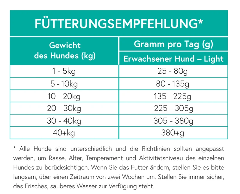 Getreidefrei Forelle mit Lachs, Süßkartoffel und Spargel Light für ausgewachsene Hunde