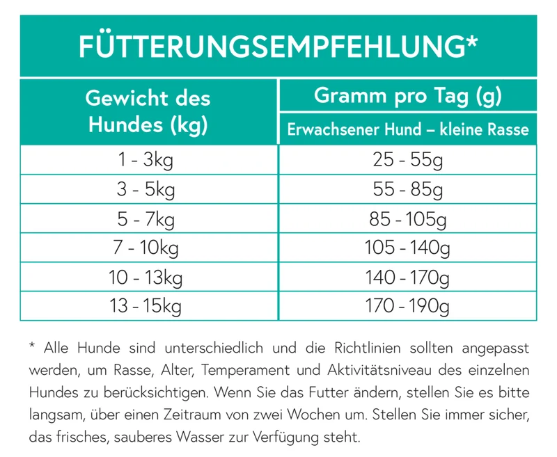 Getreidefrei Ente mit Süßkartoffel und Orange für ausgewachsene kleine Hunde