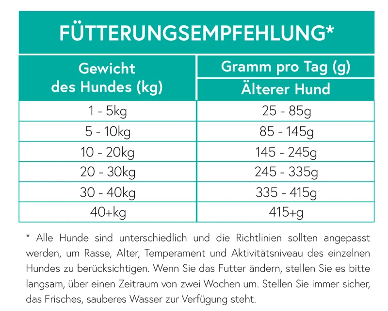 Getreidefrei Truthahn mit Süßkartoffel und Preiselbeere für ältere Hunde