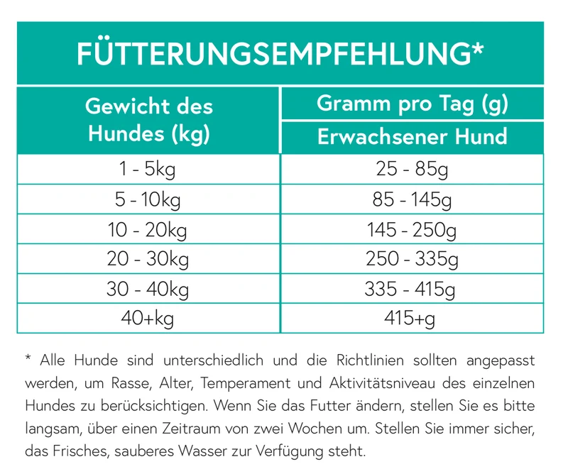 Getreidefrei Truthahn mit Süßkartoffel und Preiselbeere für ausgewachsene Hunde