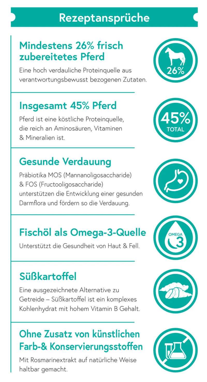 Getreidefrei Pferd mit Süßkartoffel und Granatapfel für ausgewachsene Hunde