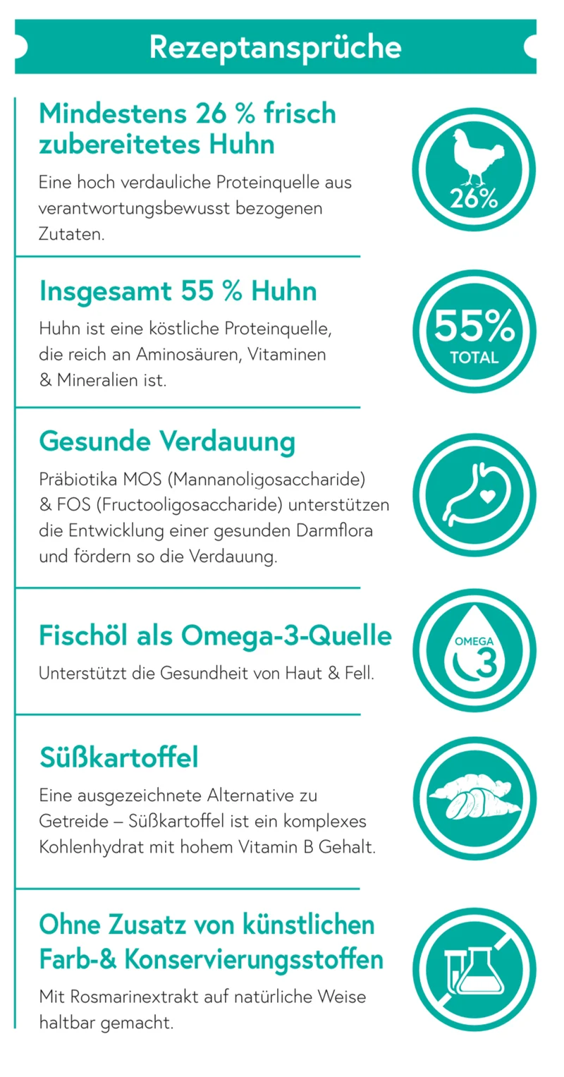 Getreidefrei Huhn mit Süßkartoffel und Kräuter für kleine Hunde