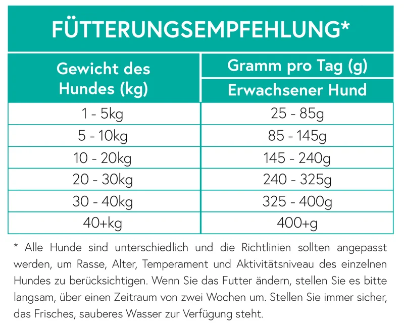 Getreidefrei Ente mit Süßkartoffel und Orange für ausgewachsene Hunde