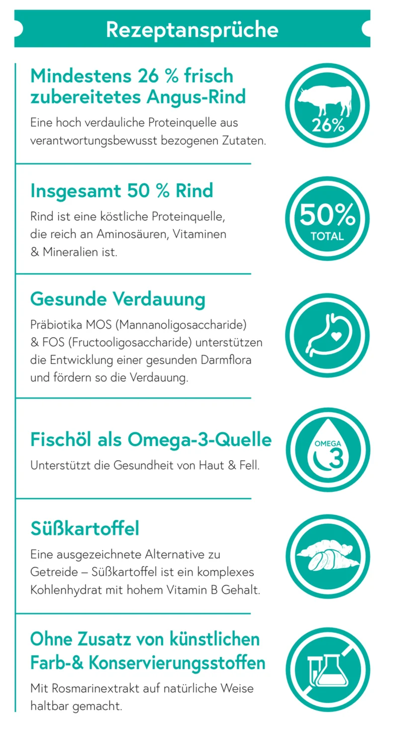 Getreidefrei Angus Rind mit Süßkartoffel und Karotte für ausgewachsene Hunde