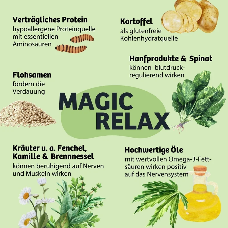 MagicRelax-Paket