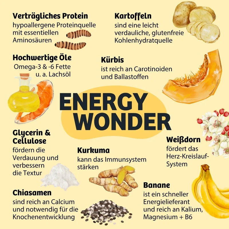 Weiche Hundeleckerli EnergyWonder - Ausdauer & Energie