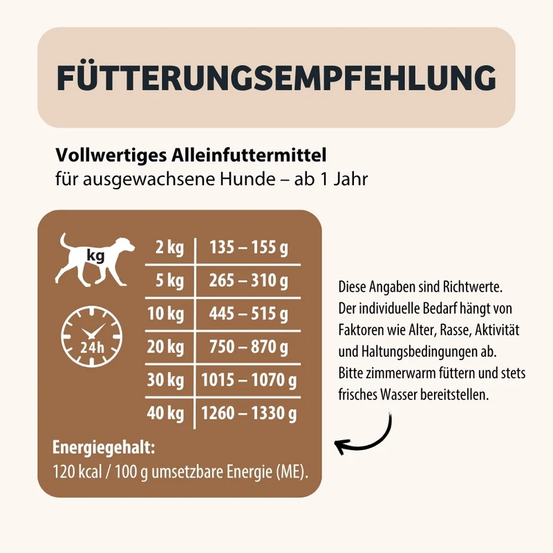 Hypoallergenes Nassfutter für Hunde – HighSensitive