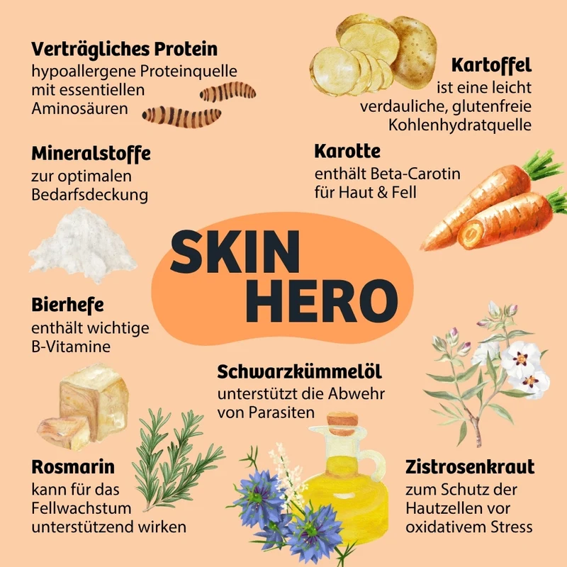 Trockenfutter SkinHero - Fellpflege & Parasitenabwehr