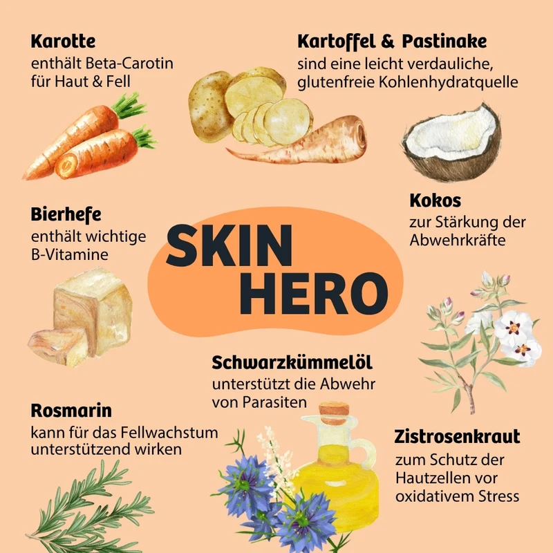Topping SkinHero - Fellpflege & Parasitenabwehr