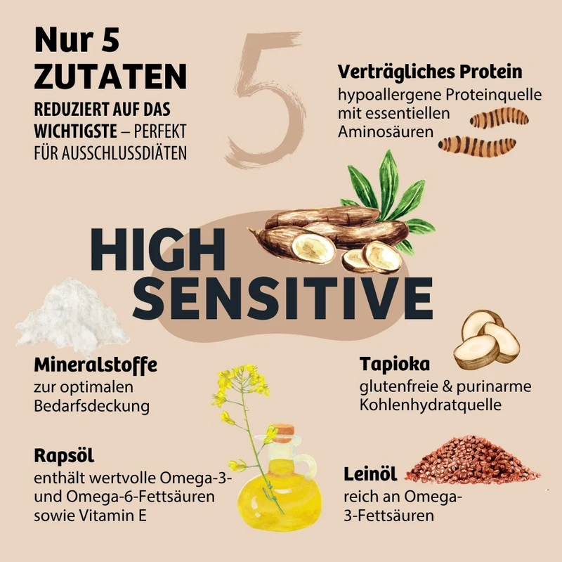 Trockenfutter HighSensitive - Unverträglichkeit & Allergie