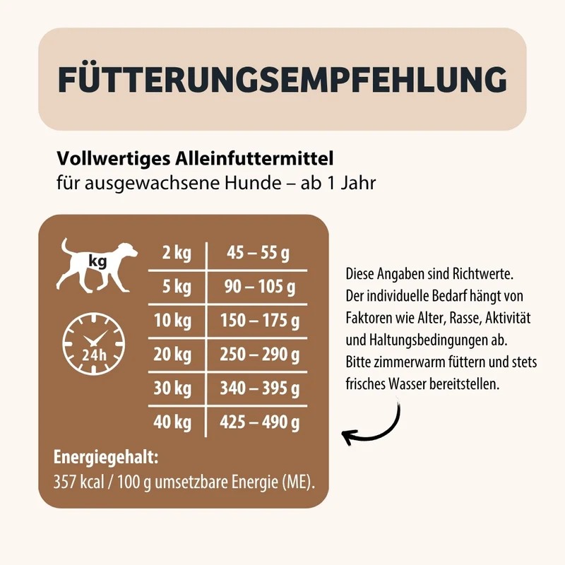 Trockenfutter HighSensitive - Unverträglichkeit & Allergie
