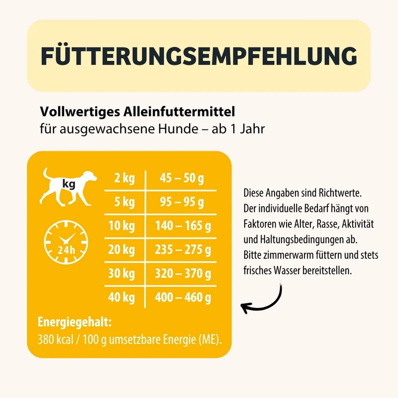 Trockenfutter EnergyWonder - Ausdauer & Energie