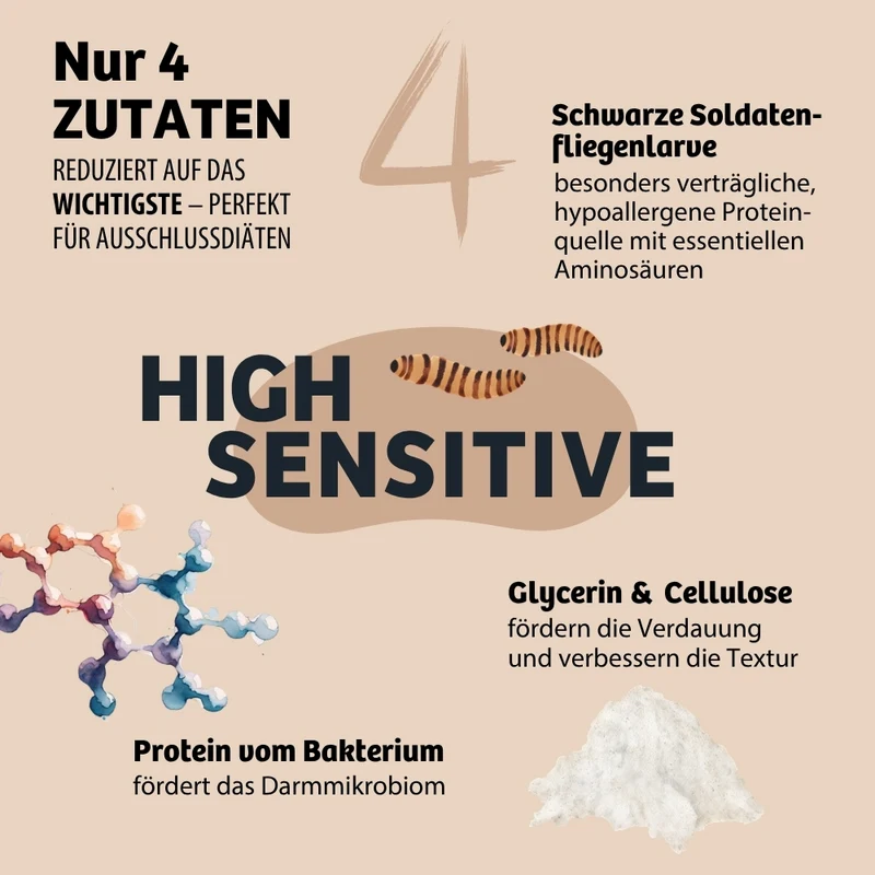Weiche Hundeleckerli HighSensitive - Unverträglichkeit & Allergie