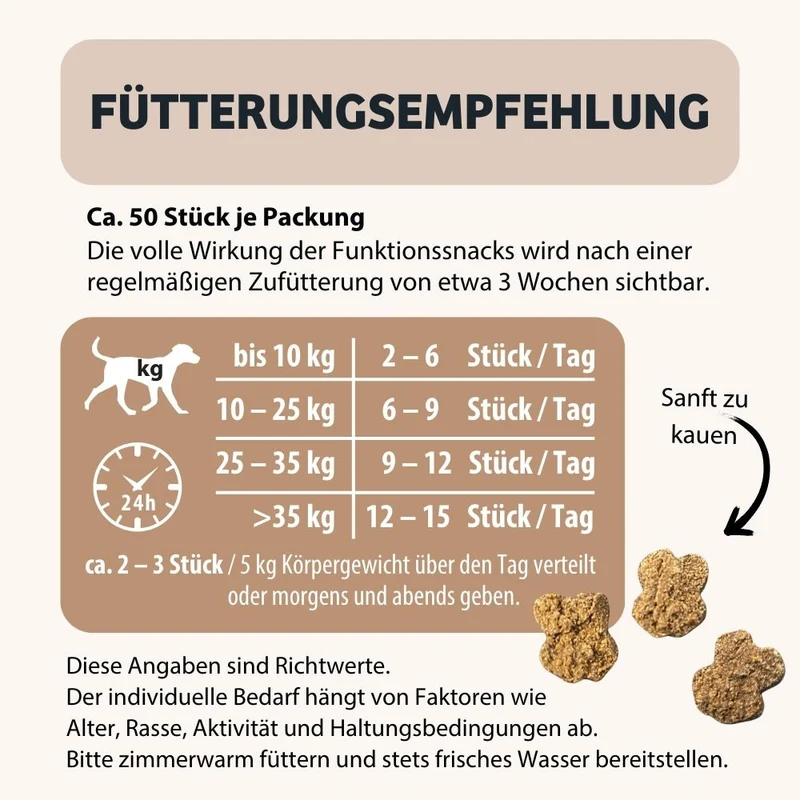 Weiche Hundeleckerli HighSensitive - Unverträglichkeit & Allergie